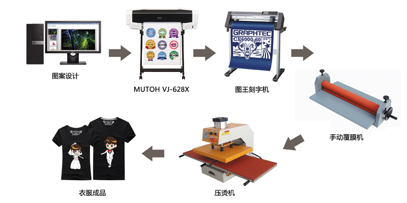 韓國燙畫生產教程